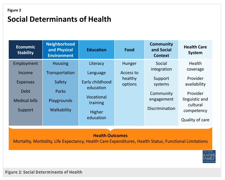 Early History of the Health Coalition