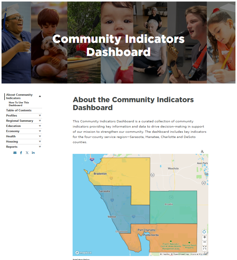Comm Indicators Dashboard example 1
